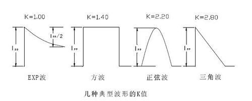 几种典型波型的K值 几种典型波型的K值